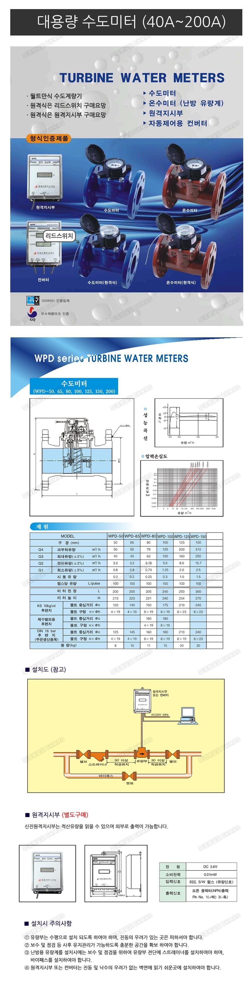 수량계 냉수 후렌지타입 125A